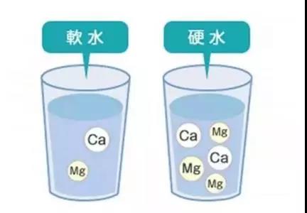 如何區(qū)分軟水硬水？
