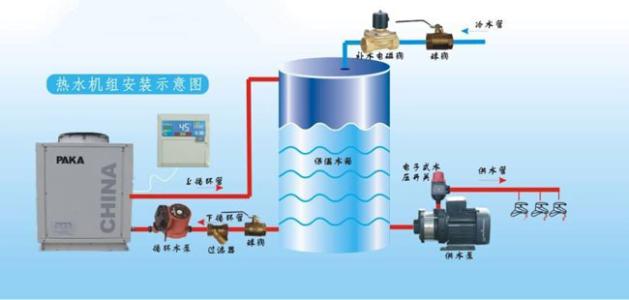 空氣能的四大核心構(gòu)件是什么？