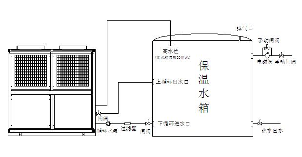 空氣能熱泵機組日常維護注意事項有哪些？