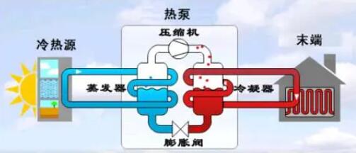 空氣能熱泵冬季正確防凍方法！